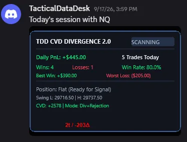 TDD2